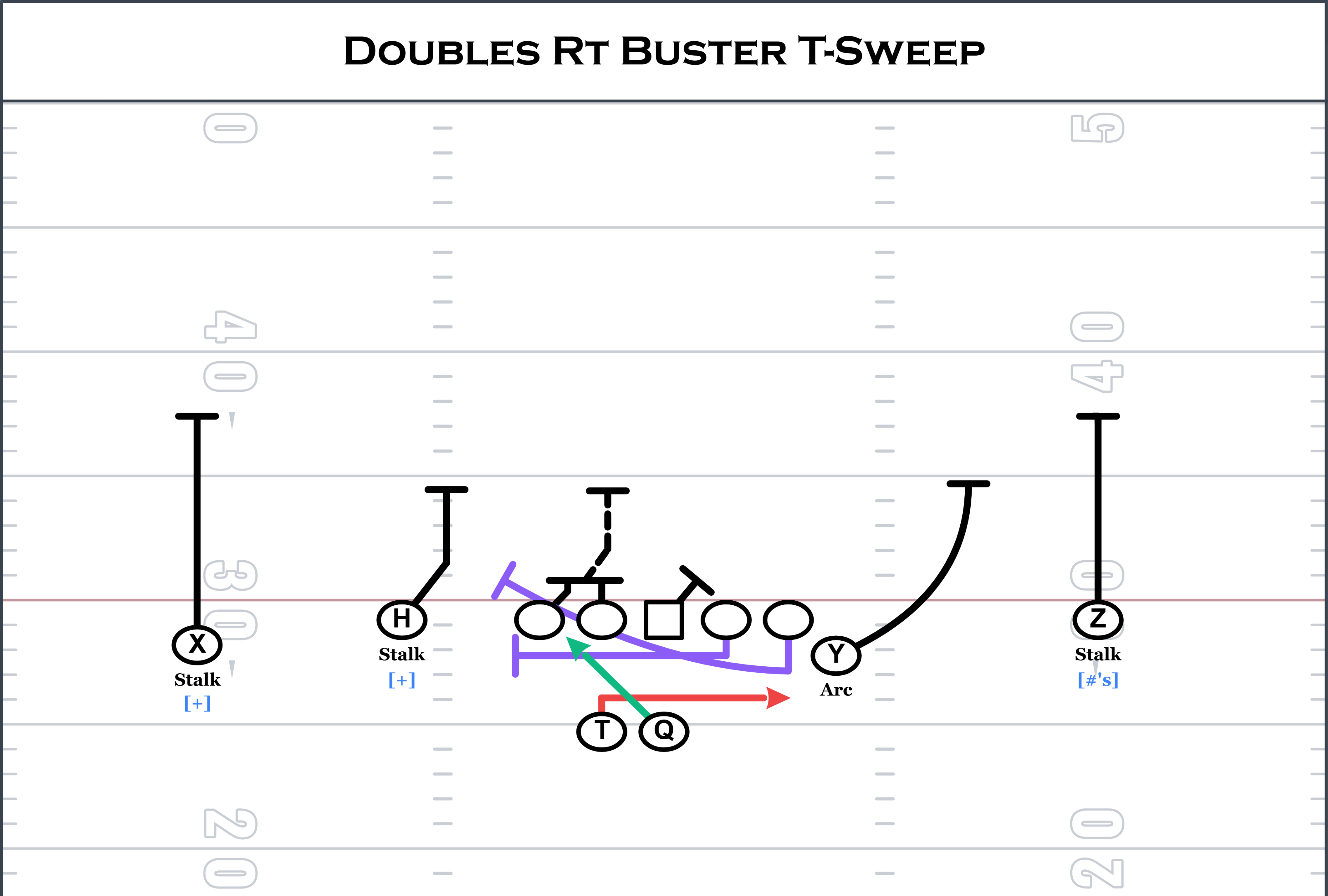 Doubles Rt Buster T-Sweep play diagram